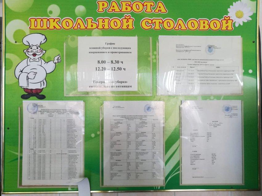 Организация питания в школе