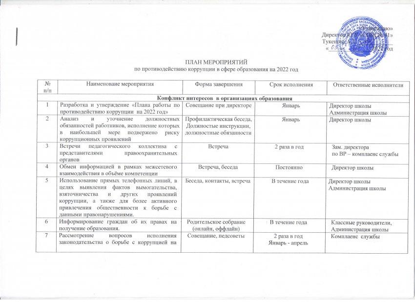 План мероприятия по противодействию коорупции в сфере образования на 2022 год