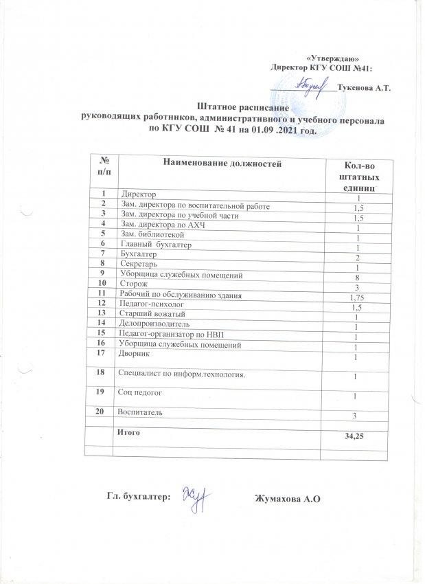 Штатное расписание