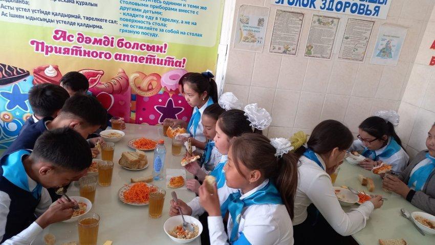 Тамақтану сапасының мониторингі
