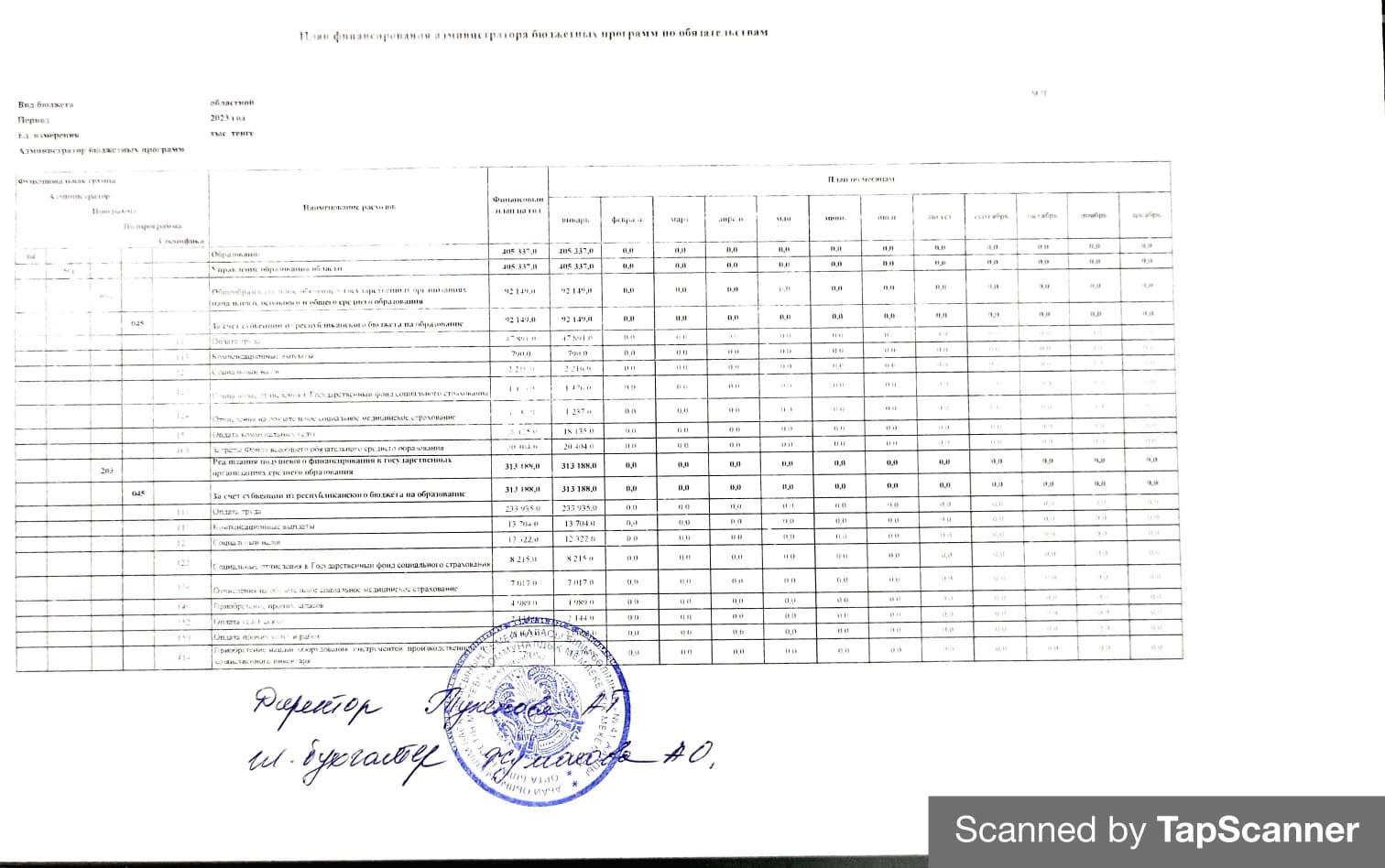Индивидуальный план финансирования гос.учреждения 2023