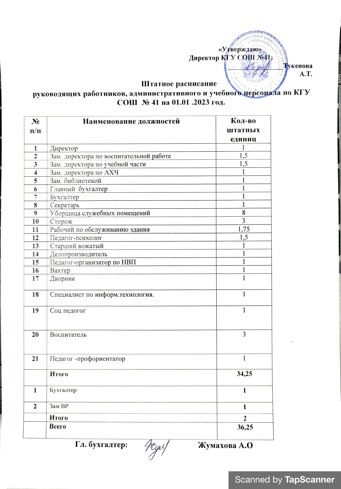 Штатное расписание. 01.01.2023 г.