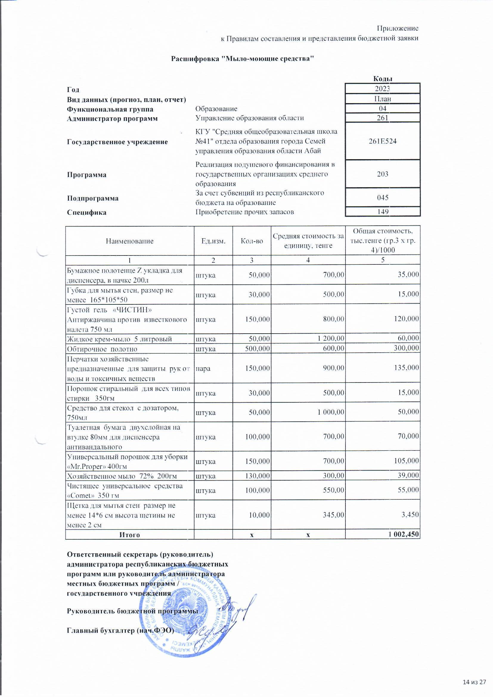 Отчет о результатах финансовой деятельности