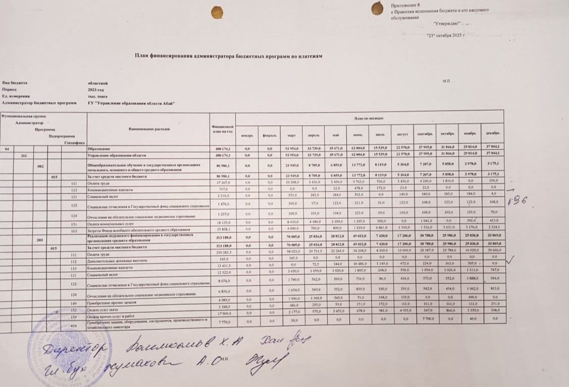 План финансирования
