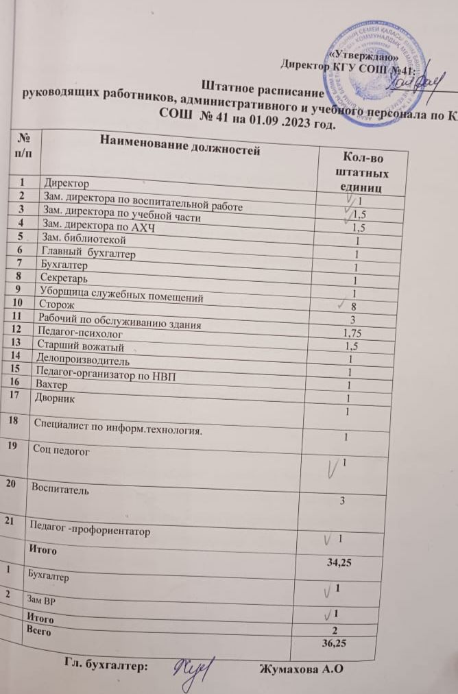 Штатное расписание