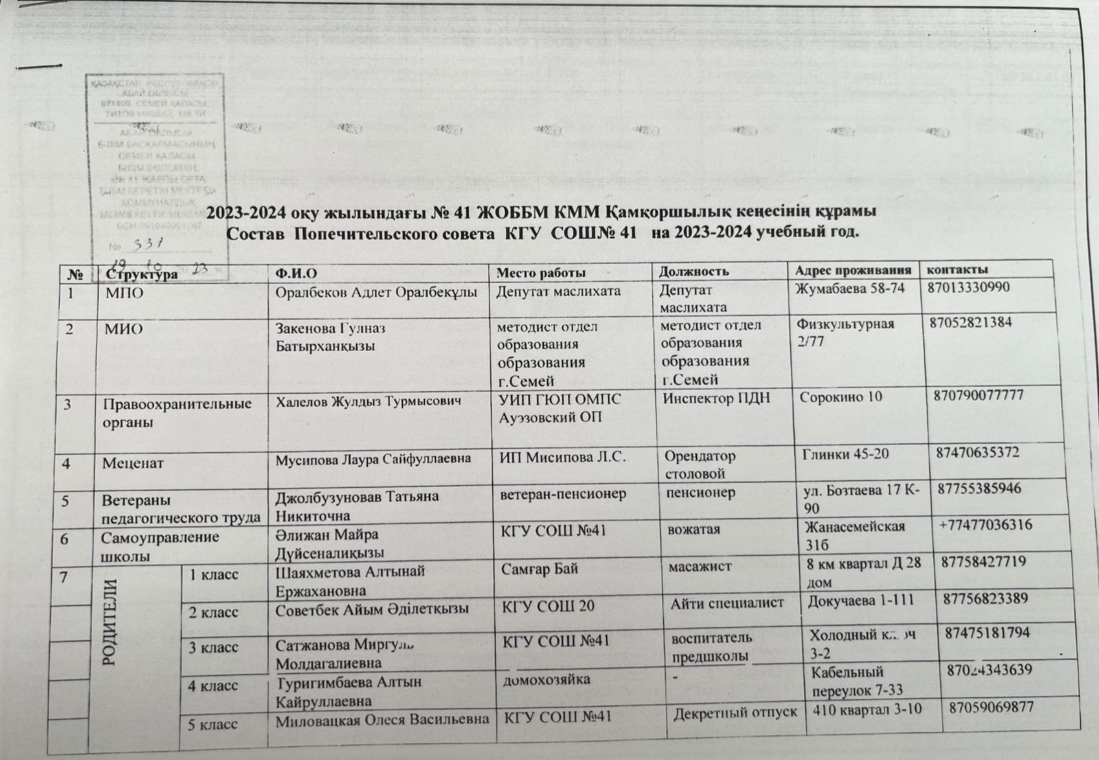 Қамқоршылық кеңесінің құрамы 2023-2024 оқу жылы