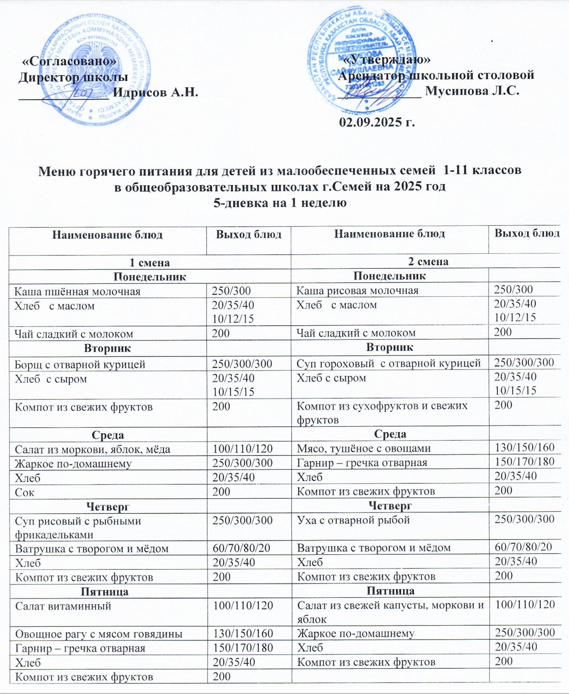 Меню горячего питания для 1 смены